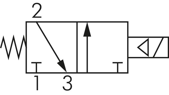Schematic symbol: 3/2-way solenoid valve, closed when de-energised (NC), spring return