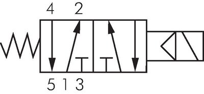 Schaltsymbol: 5/2-Wege Magnetventil mit Federrückstellung