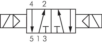 Schaltsymbol: 5/2-Wege Magnet-Impulsventil