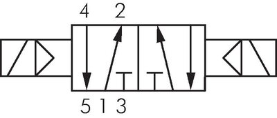Schematic symbol: 5/2-way solenoid pulse valve