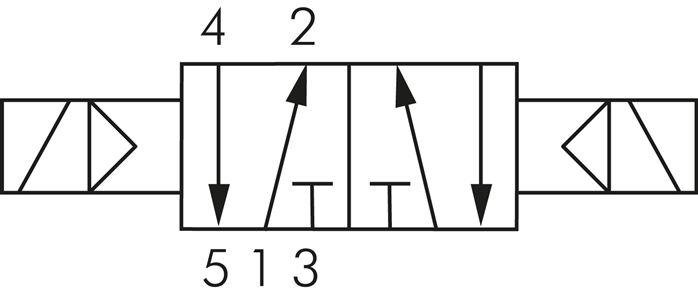 Schematický symbol: 5/2-dráhový magnetický impulsní ventil