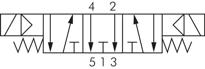 Schaltsymbol: 5/3-Wege Magnetventil (Mittelstellung entlüftet)