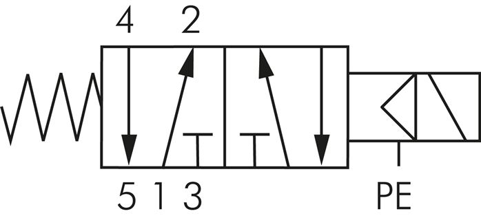 Symbole de commutation: Électrovanne 5/2 voies avec retour en position initiale à ressort