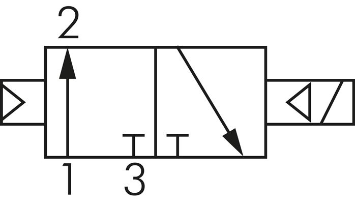 Schematic symbol: 3/2-way solenoid valve, open when de-energised (NO), air spring return
