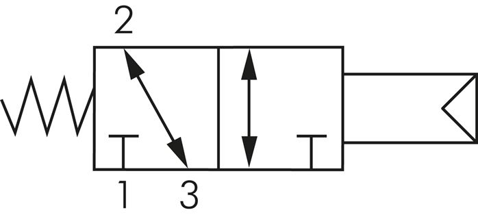 Schaltsymbol: 3/2-Wege mit Federrückstellung
