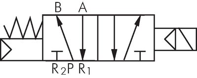 Schematický symbol: 5/2-dráhový magnetický ventil s vratnou pružinou