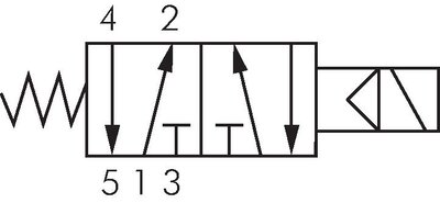 Schematic symbol: 5/2-way solenoid valve with spring return