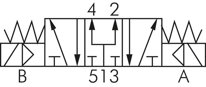 Schematický symbol: 5/3-dráhový magnetický ventil (strední poloha s ventilací)