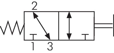 Schematický symbol: 3/2-dráhový dotykový ventil s vratnou pružinou