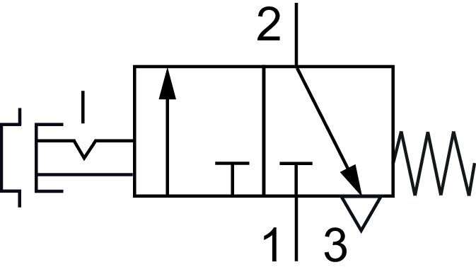 Schematický symbol: 3/2-dráhový ventil nouzového zastavení