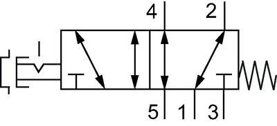 Schaltsymbol: 5/2-Wege Not-Aus-Tasterventil