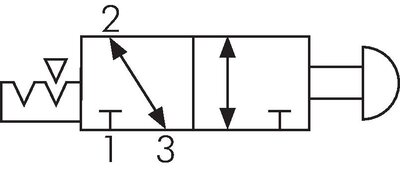 Schematic symbol: 3/2-way pushbutton valve with detent