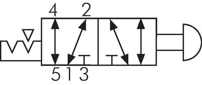 Schematic symbol: 5/2-way pushbutton valve with detent