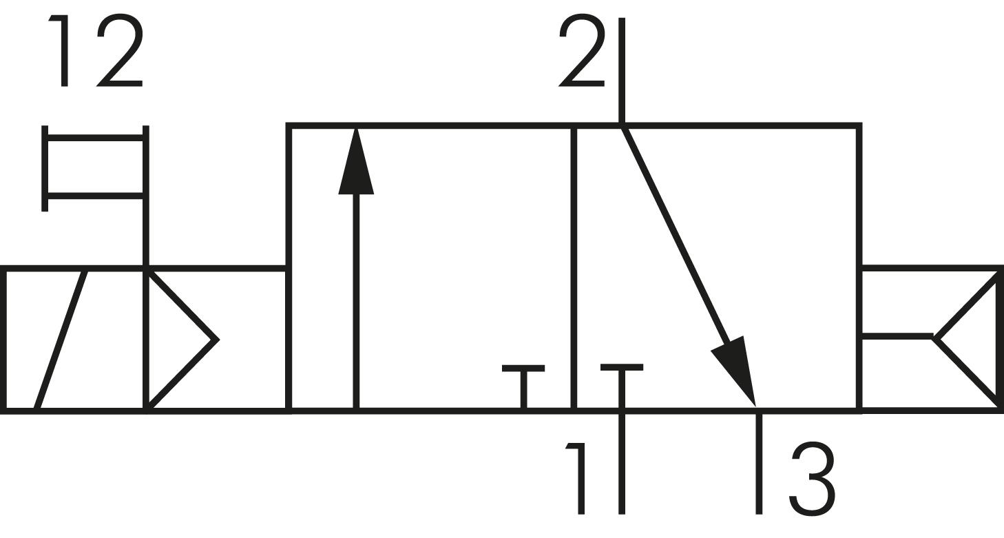 Schaltsymbol: 3/2-Wege Magnetventil mit Luftfederrückstellung (NC)