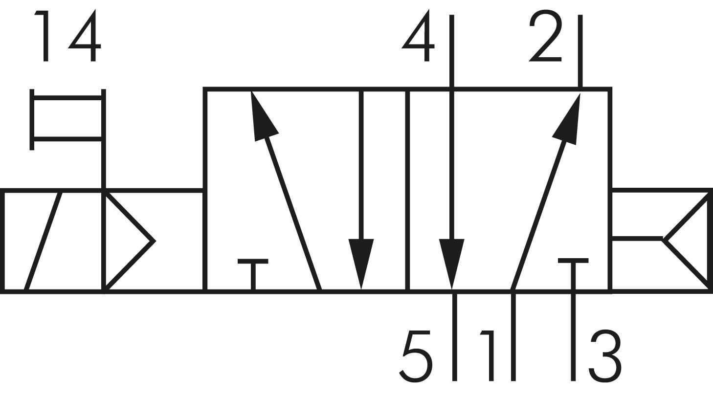 Schaltsymbol: 5/2-Wege Magnetventil mit Luftfederrückstellung