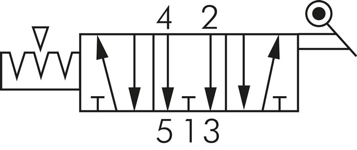 5/3-Wege Handhebelventile, Standard - Landefeld ...