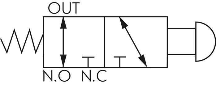 Symbole de commutation: Vanne à bouton champignon 3/2 voies (NC/NO)