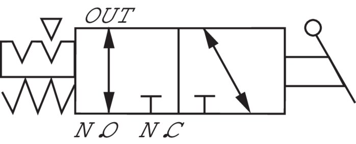Symbole de commutation: Vanne à commutateur rotatif 3/2 voies (NC/NO)