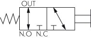 Schaltsymbol: 3/2-Wege Drucktasterventil (NC/NO)