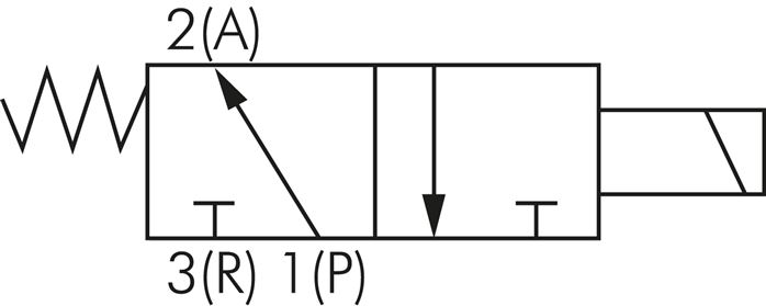 Symbole de commutation: Électrovanne 3/2 voies, ouverte sans courant (NO)