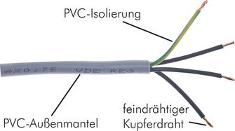 PVC Steuerkabel YSLY-JZ Querschnitt 4x1 qmm 100m Steuerleitung 0,53€/1m 
